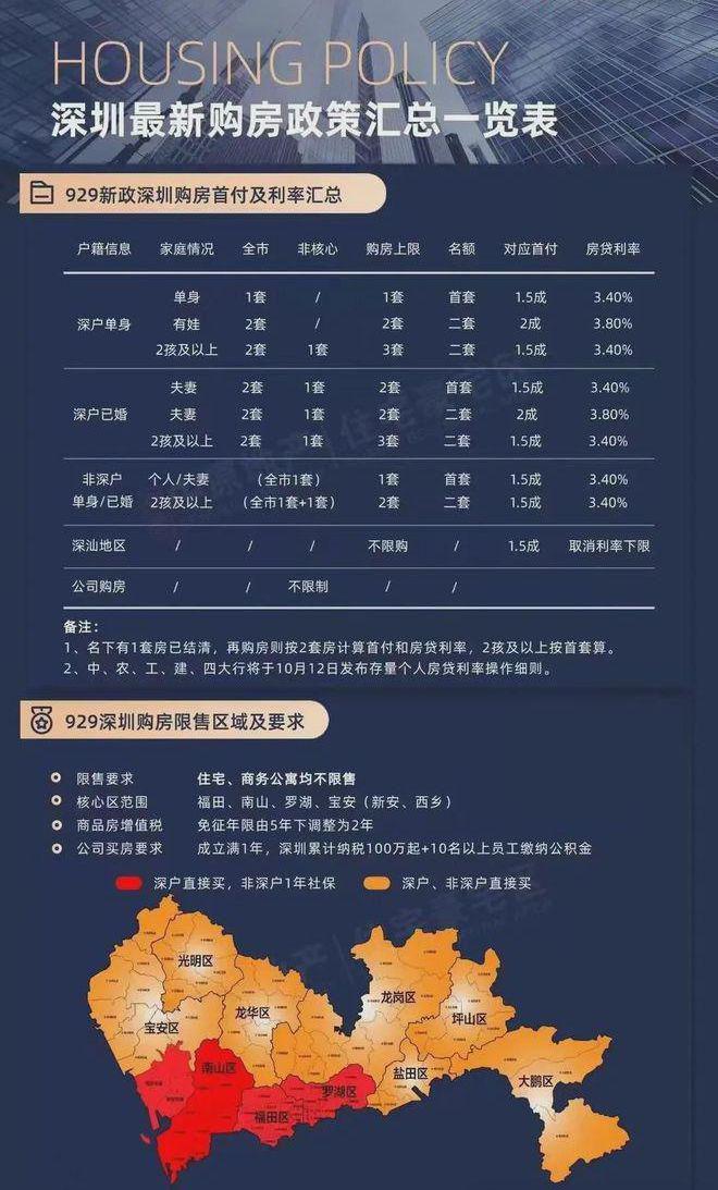 站楼盘地铁是重要的出行方式靠近房子j9九游会网站入口会展湾临近地铁(图4)