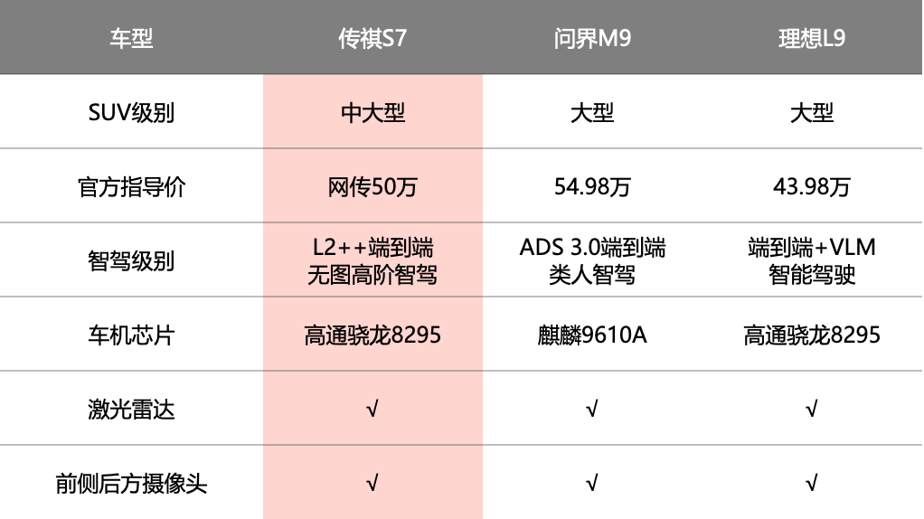 最好的SUV？编辑部吵翻了！九游会网址是多少谁是50万内(图7)