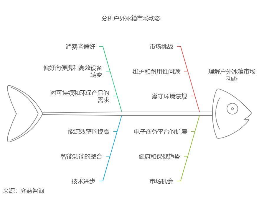 2025年户外冰箱市场ag九游会登录全面分析