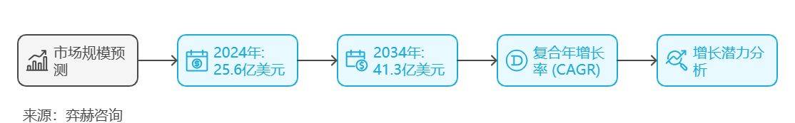 2025年户外冰箱市场ag九游会登录全面分析(图2)