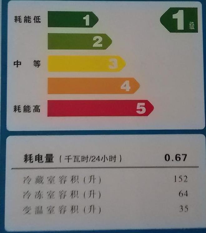 无人问津为何“对开门冰箱”没人买了？j9九游会登录曾经火爆到溢价现在却